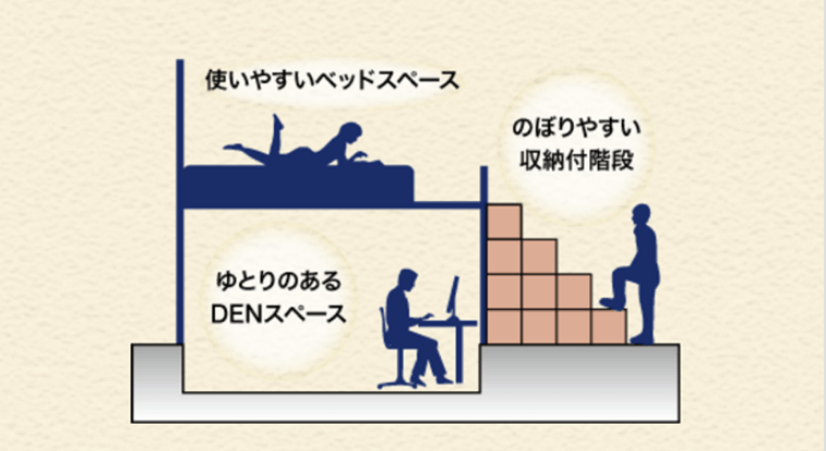 テレワーク対応型賃貸住宅