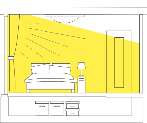 日当たりの悪さを解決