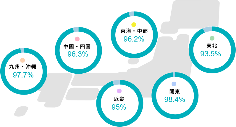 エリア別ルネスマンション入居率