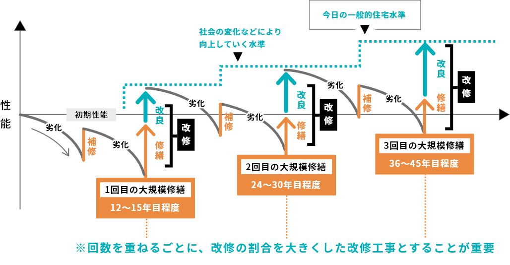 アフターフォロー
